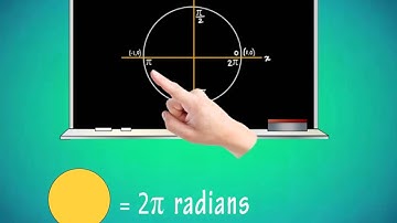 Converting Between Degrees and Radians by Shmoop