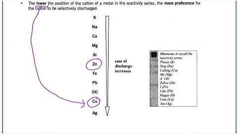 Electrolysis Part 3 | Zimsec Combined Science