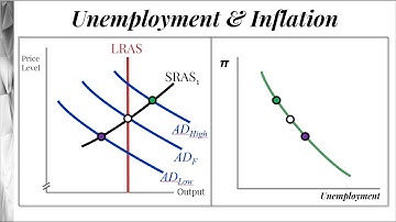 The Original Phillips Curve
