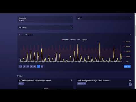 Видео: Обзор интерфейса ПАК управления агротехнологическими процессами // Умная теплица