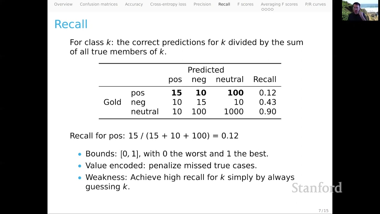 Classifier Metrics | Stanford CS224U Natural Language Understanding | Spring 2021