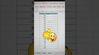 show negative numbers from data in excel 🔥 | excel tips and tricks💯 #shorts #exceltutorial #bytetech