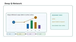 Deep Q-Network