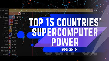 Fastest Supercomputer 2019 | Top 15 Fastest Supercomputer in the world 1993-2019