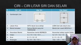 REKABENTUK ELEKTRIK 2 3 3 PENGIRAAN ARUS, VOLTAN, KUASA DAN RINTANGAN DALAM LITAR SIRI video