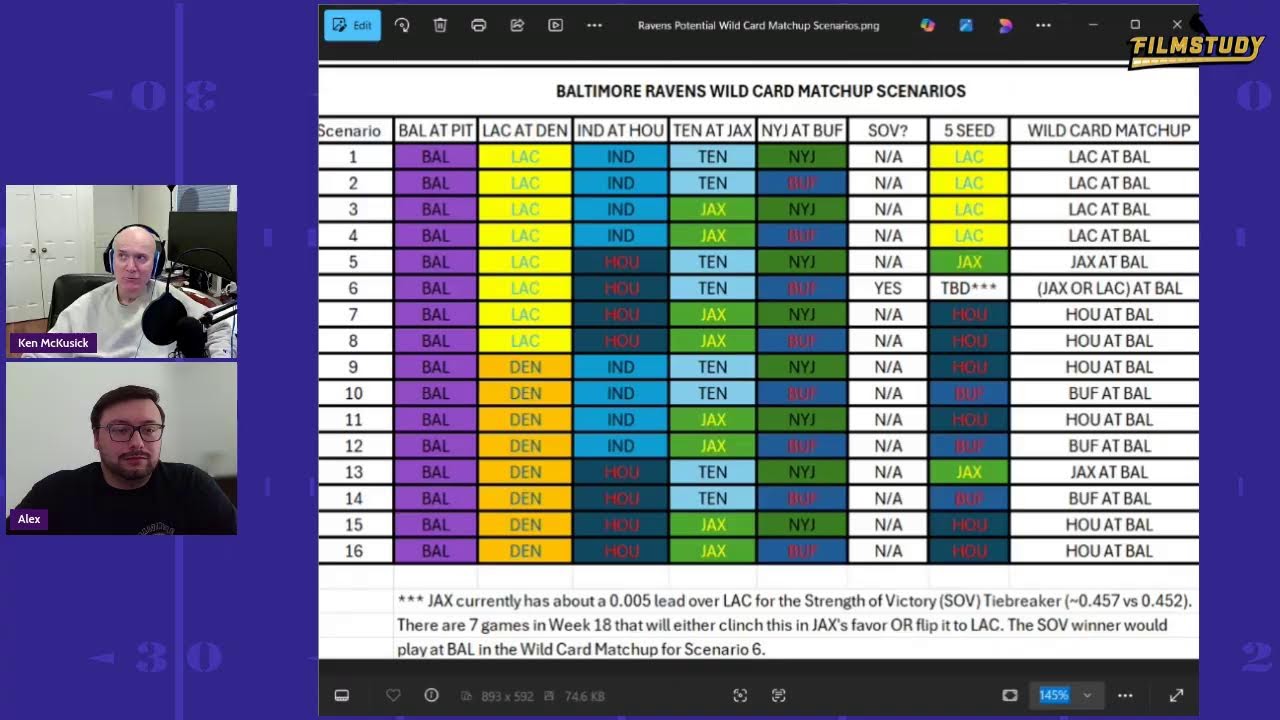 Baltimore Ravens Playoff Scenarios
