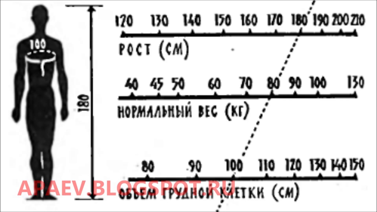 ⁣Таблица: нормальный вес при известном росте