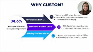 Group1 Presentation for ETF3480/ETF5480 - Decision modelling for business