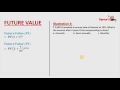 Financial Management - TVM - Lesson 3: Future Value by Gourav Kabra