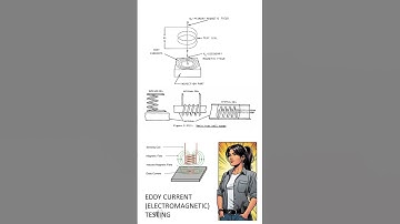 Eddy Current Testing – A Nondestructive Weld Inspection Method  EddyCurrentTesting #WeldInspection