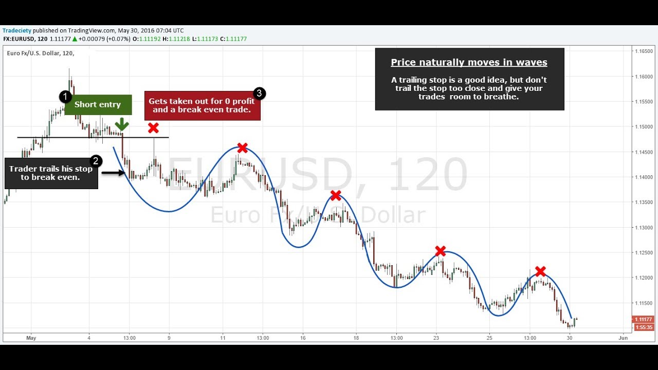 forex how to trade in the evening