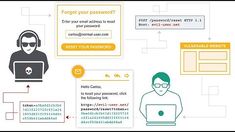 Web Security Academy -- Authentication Lab Çözümleri Bölüm- 1