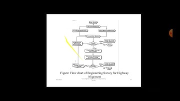 Chapter 2 | Highway Alignment And Engineering Survey | Transportation Eng-I |