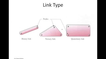 ME3070 Kinematics of Linkages