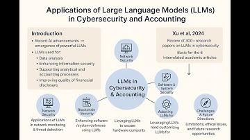 Academic Research Series: The Role of Large Language Models in Software and System Security