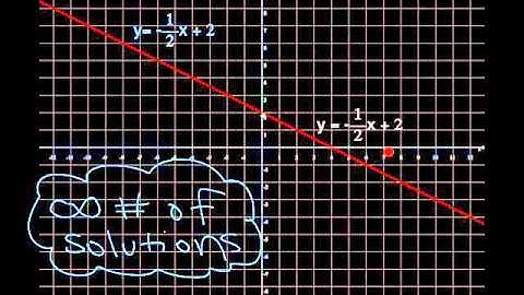 5.1 Solving Linear Systems by Graphing - Day 2