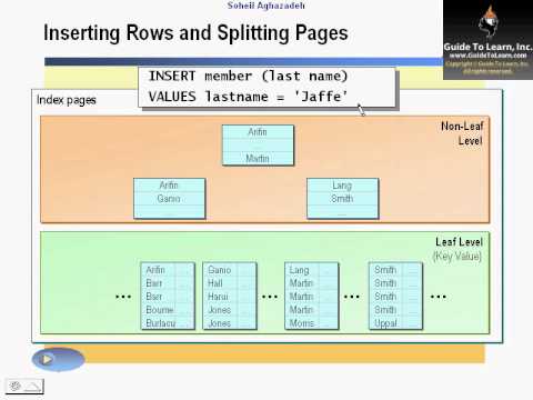 Clustered index nonclustered index