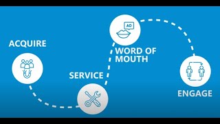 Customer Analytics | How To Use Data To Truly Benefit Your Customers