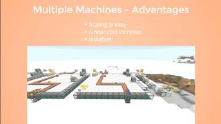 Samuel Colvin - Python's Parallel Programming Possibilities - 4 levels of concurrency