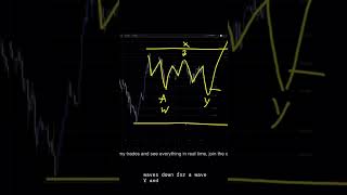 AUDUSD Analysis For May 13 #audusd #forex #currencytrading #trading #daytrade #finance #fx