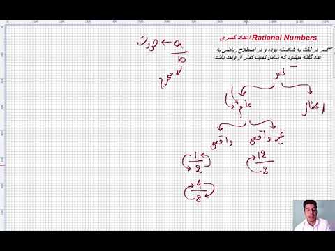 Ratianal Numbers یا اعداد کسری تعریف کسر