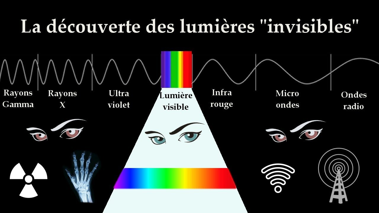 Les rayons infrarouges - archi7, les sciences de tous les jours