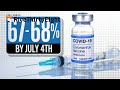 ‘I don’t buy’ that 70% of Americans will be vaccinated by July 4: Nate Silver
