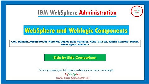 IBM WebSphere For Beginners: Introduction to WebSphere Core Components and Comparison with WebLogic