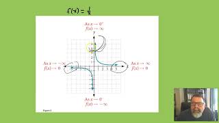 5 6 Rational Functions