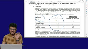 Audit of Fixed Assets
