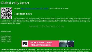 Analysis Global rally intact