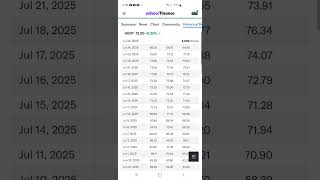 Roundhill ETF HOOW VS YieldMax ETF HOOY Mini Analysis Hooy Dividend Date