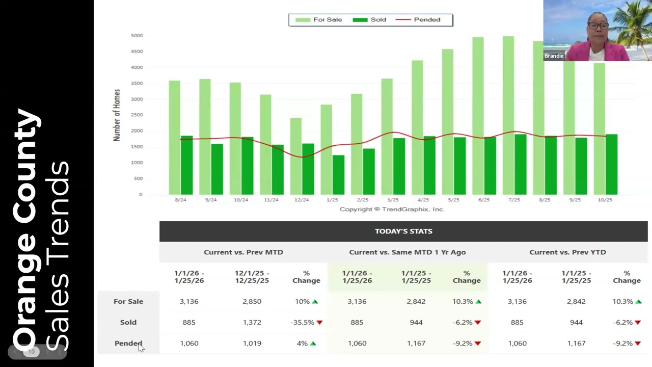Weekly Industry Update 01.26.26 | Keller Williams South East Los Angeles