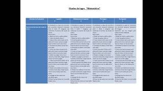 Rubrica para evaluar Proyecto 1
