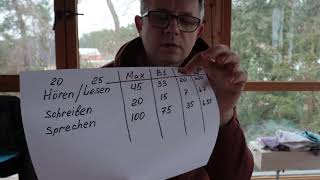 Как проходил экзамен немецкого языка В1 (Test DTZ A2- B1)