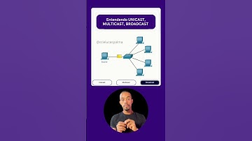 UNICAST, MULTICAST, BROADCAST