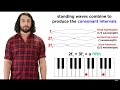 Standing waves and harmonics