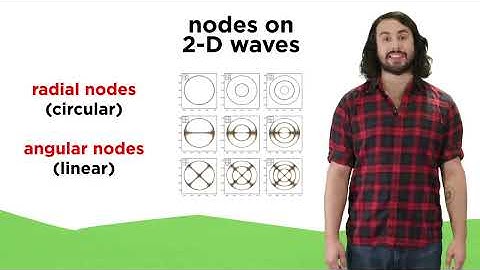 Standing Waves and Harmonics