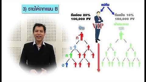 บริษัท แฮ็ ป ปี้ เอ็ ม พี เอ็ ม จำกัด