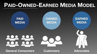 Owned  Paid  Earned (OPE) Media