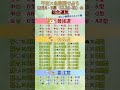 干支×血液型で占う、2025年最後の週の総合運気