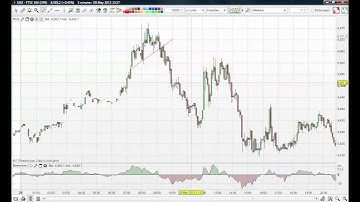 Understanding the Head and Shoulder Chart Pattern