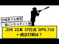【どこ？】.208 22本 37打点 OPS.716←適正打順は？【なんJ反応】【プロ野球反応集】【2chスレ】【1分動画】【5chスレ】