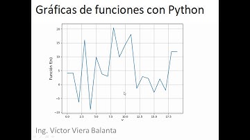 Gráficas con Python
