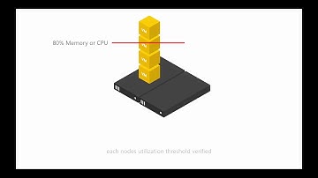 VM Load Balancing in Win-Server 2016