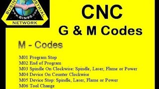 G and M codes in part programming in incremental mode