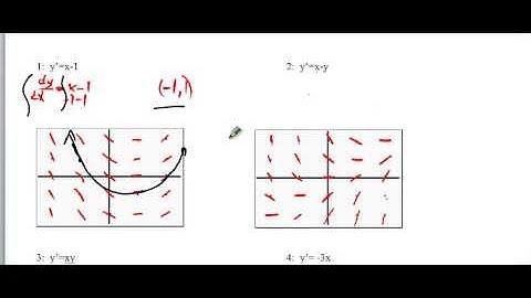 6.1 part 1 slope fields