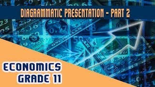 Celebrity Statistics for Economics Chapter 7 | Part 2 | Presentation of Data - Graphic Presentation Net Worth