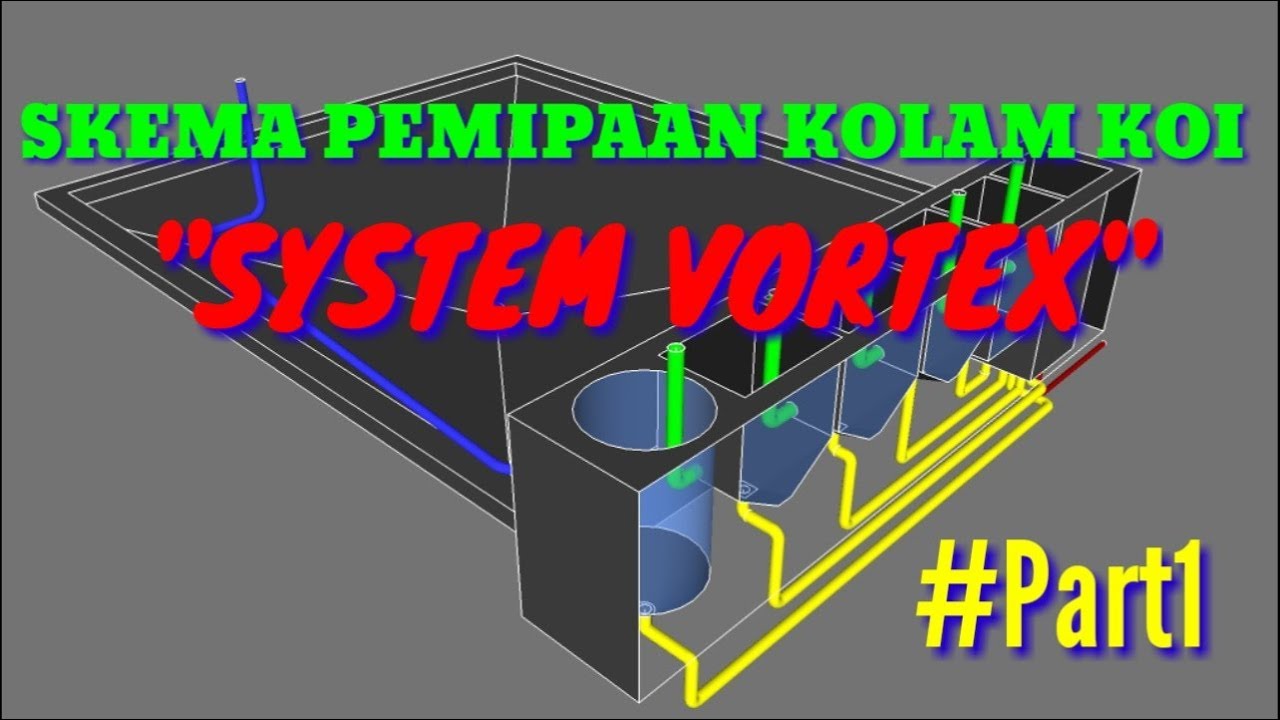 Dunia koi  Skema  3D pemipaan kolam  koi  system Vortex 