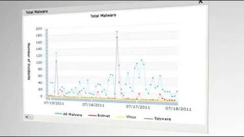 TM Interscan Web Security demo